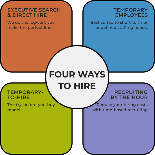 //renaissancepersonnel.com/wp-content/uploads/2025/02/Frame-square.png